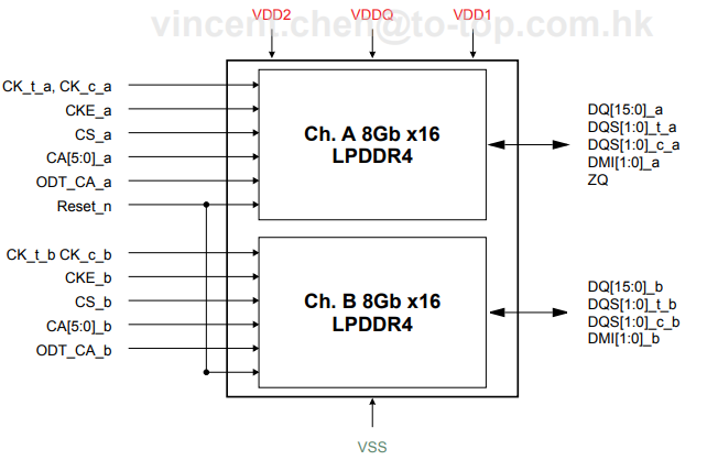 16gb_x32_1cs_2ch_1die.png