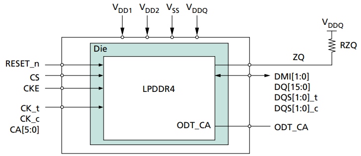 x16_1cs_1ch_1die.png