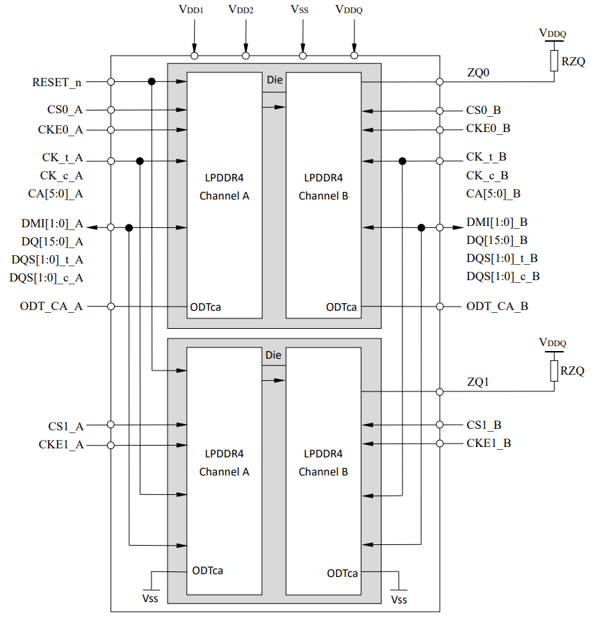 x32_2cs_2ch_2die_rs1.png