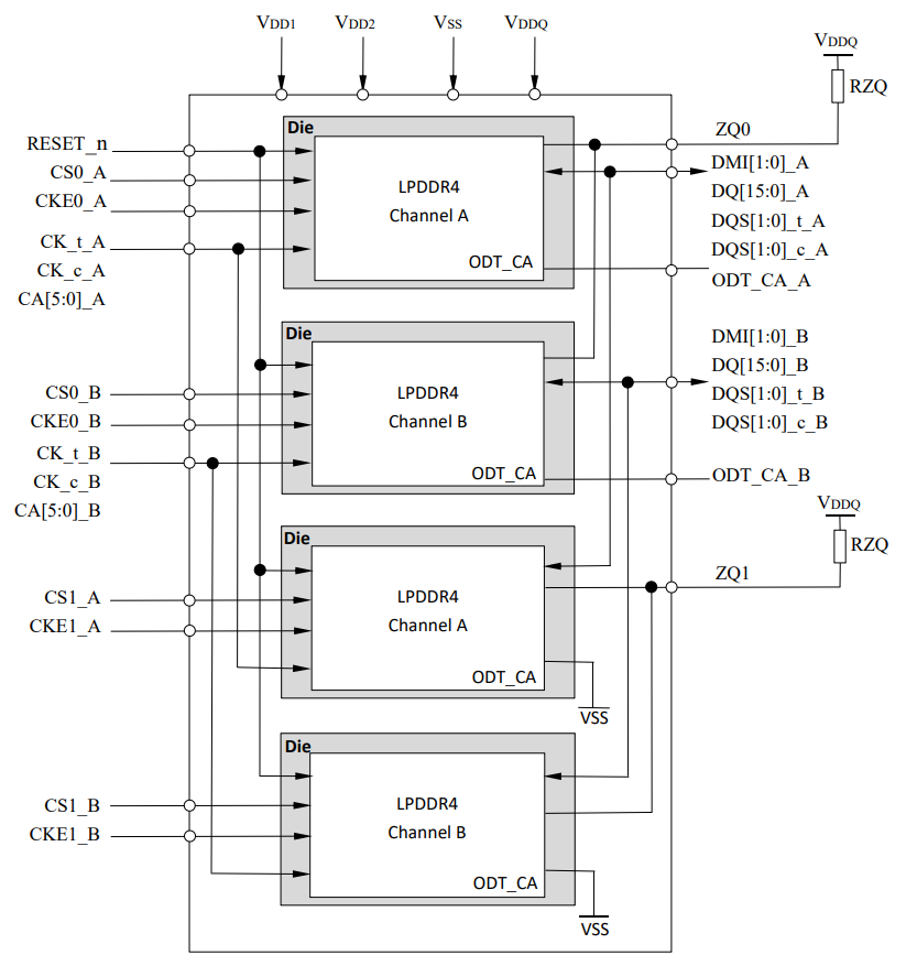 x32_2cs_2ch_4die_rs.png