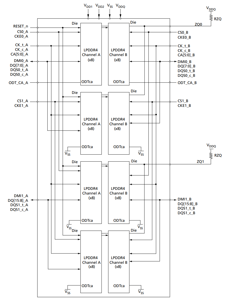x32_2cs_2ch_8die.png