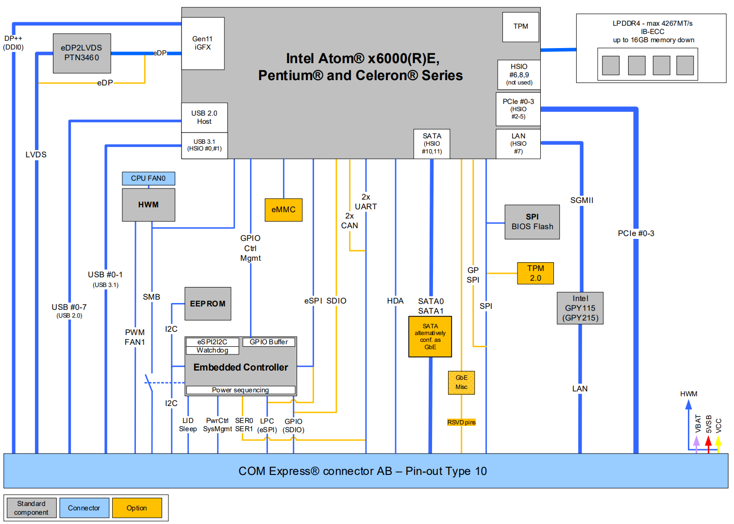 kontron_come-mel10.png