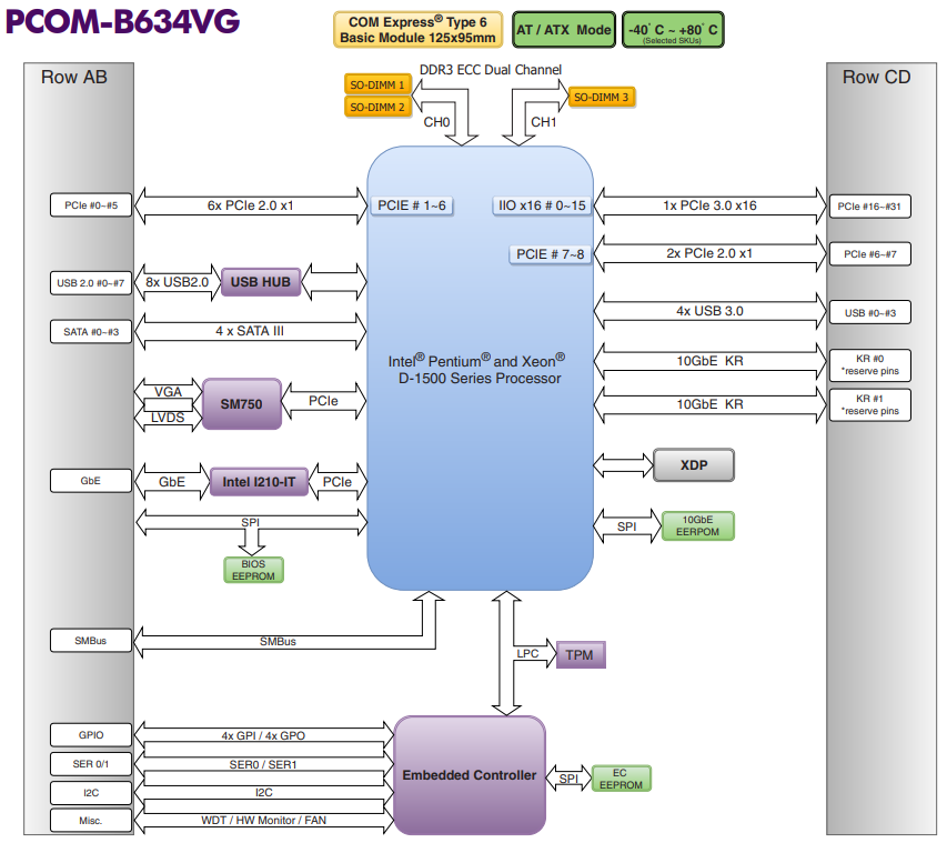portwell_pcom-b634vg.png