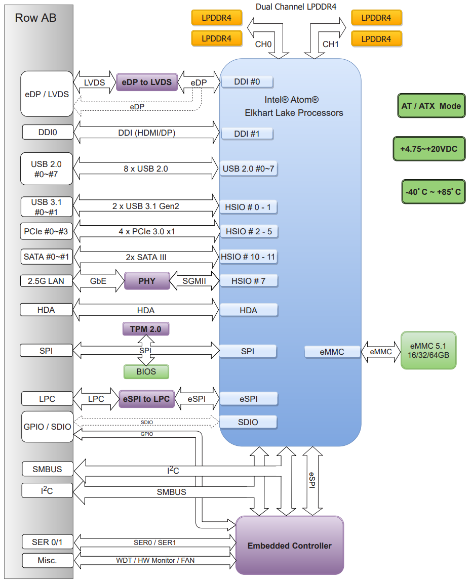 portwell_pcom-ba02gl.png