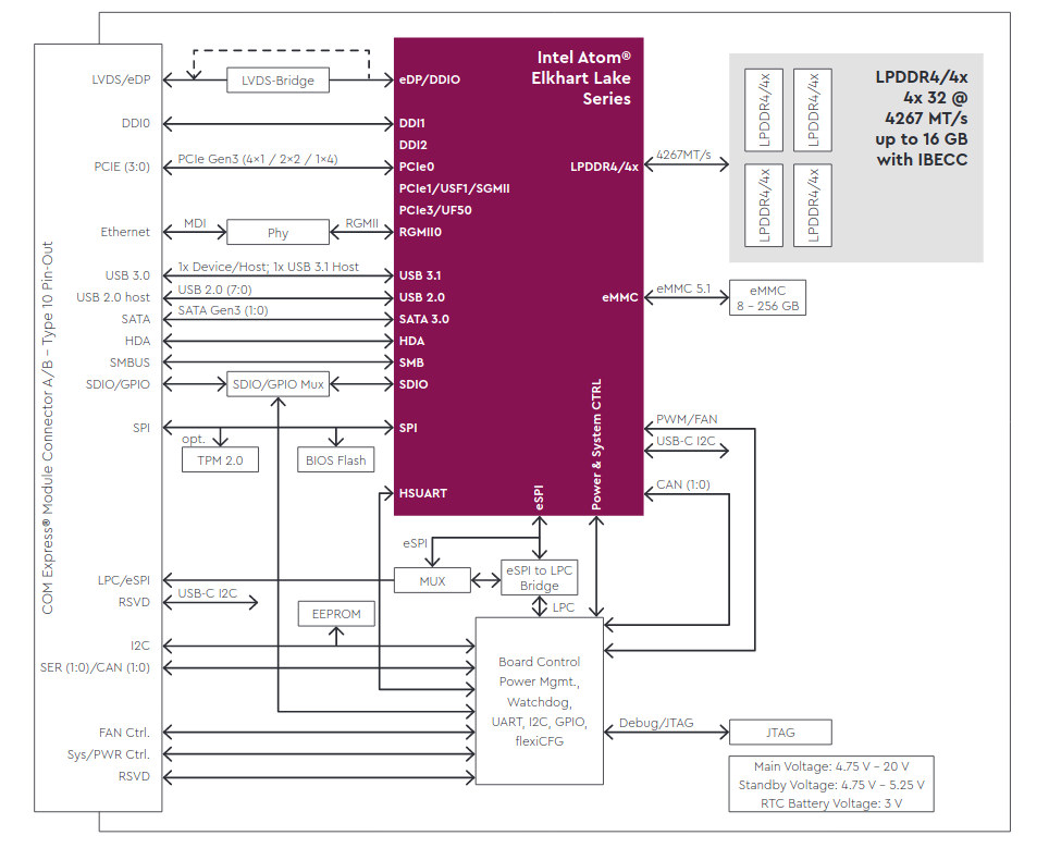 struct: tq-embedded_tqmxe40m2.png