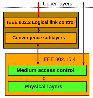 802.15.4_stack.png