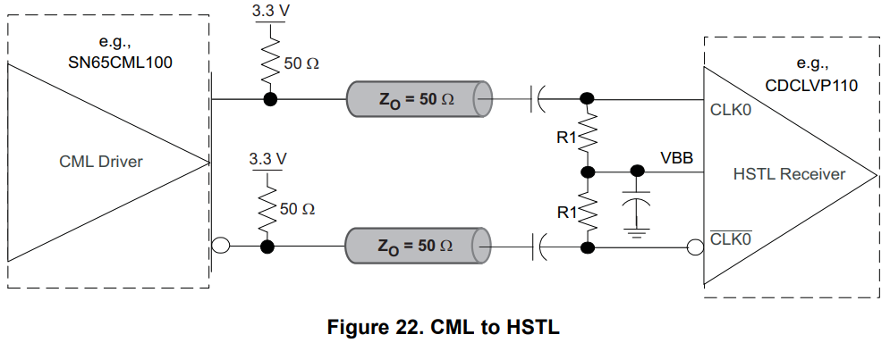 cml2hstl_ac_vbb.png