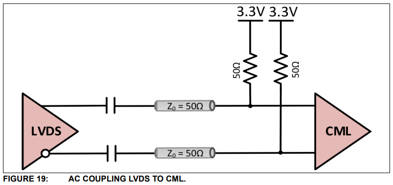 lvds2cml_ac_nointterm.png