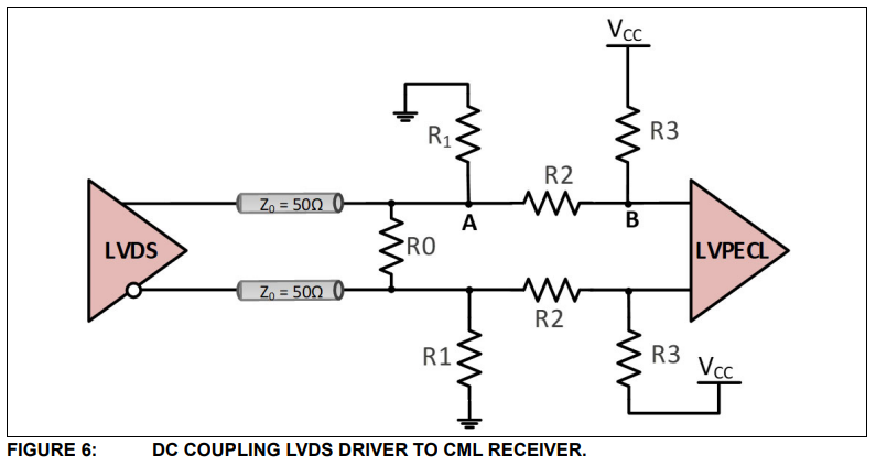 lvds2lvpecl_dc_res.png