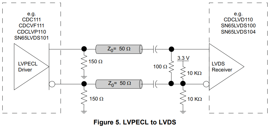 lvpecl2lvds.png
