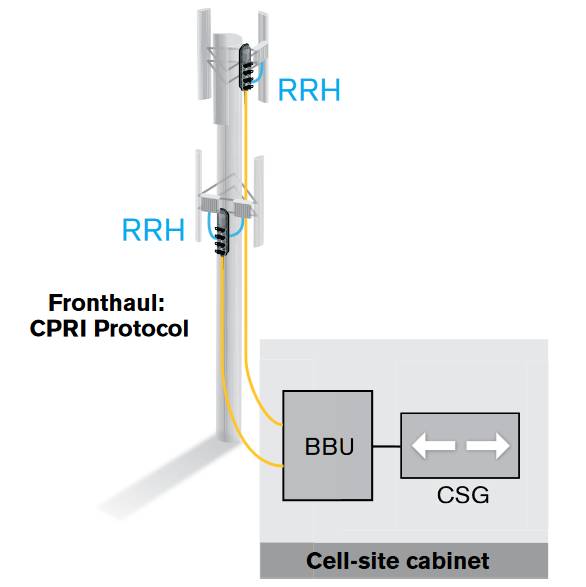 base_station_cpri.jpg