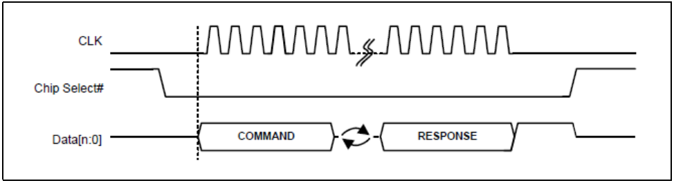 espi_protocol.png
