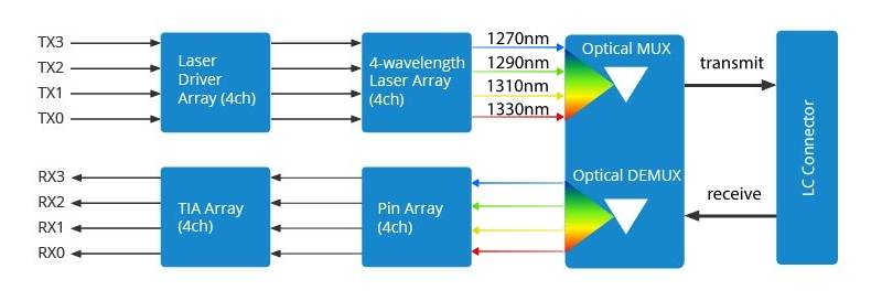 lr4_sr4_txrx.jpg