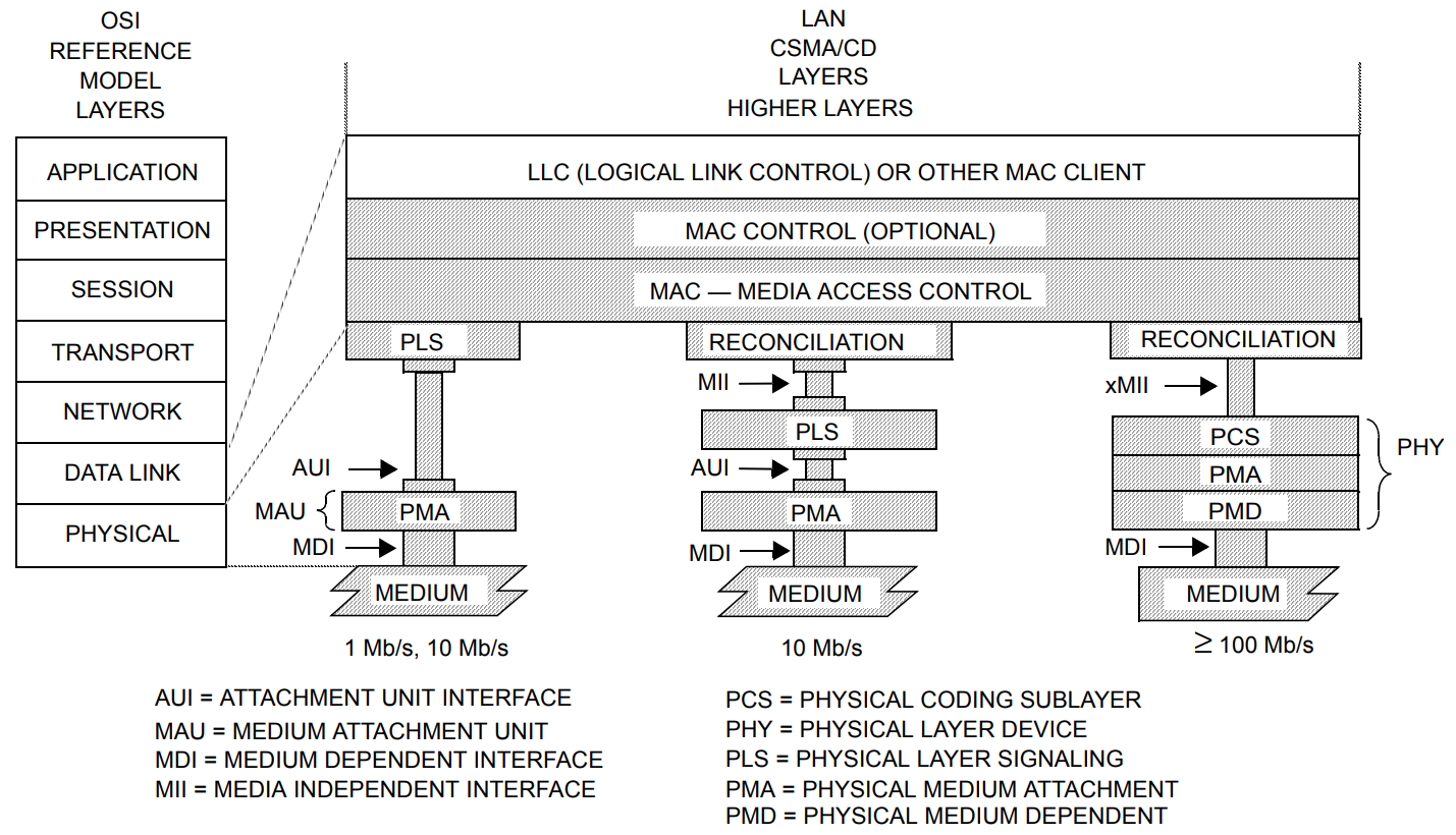 osi-802.3.png