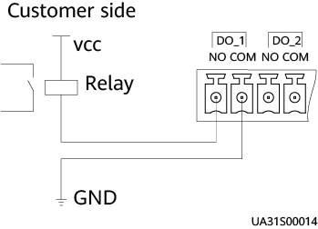 huawei_dry_contacts_conn2.jpg