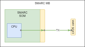 lvds-smarc.png