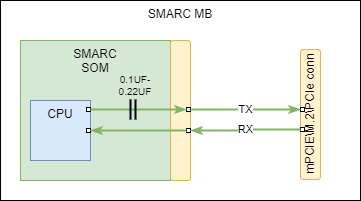 smarc_pcie.png