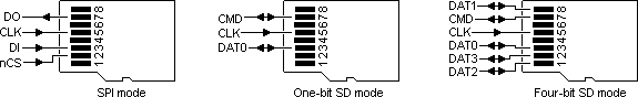 sd-card-modes.png