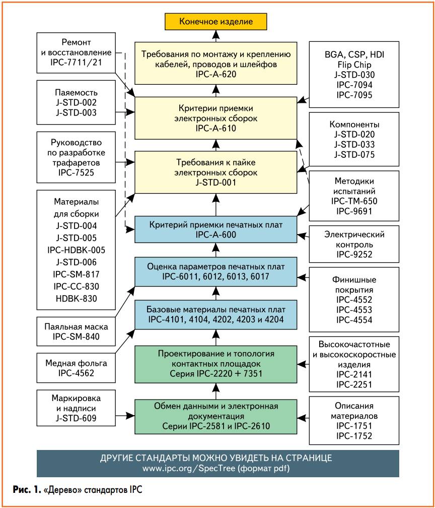 ipc_tree.jpg