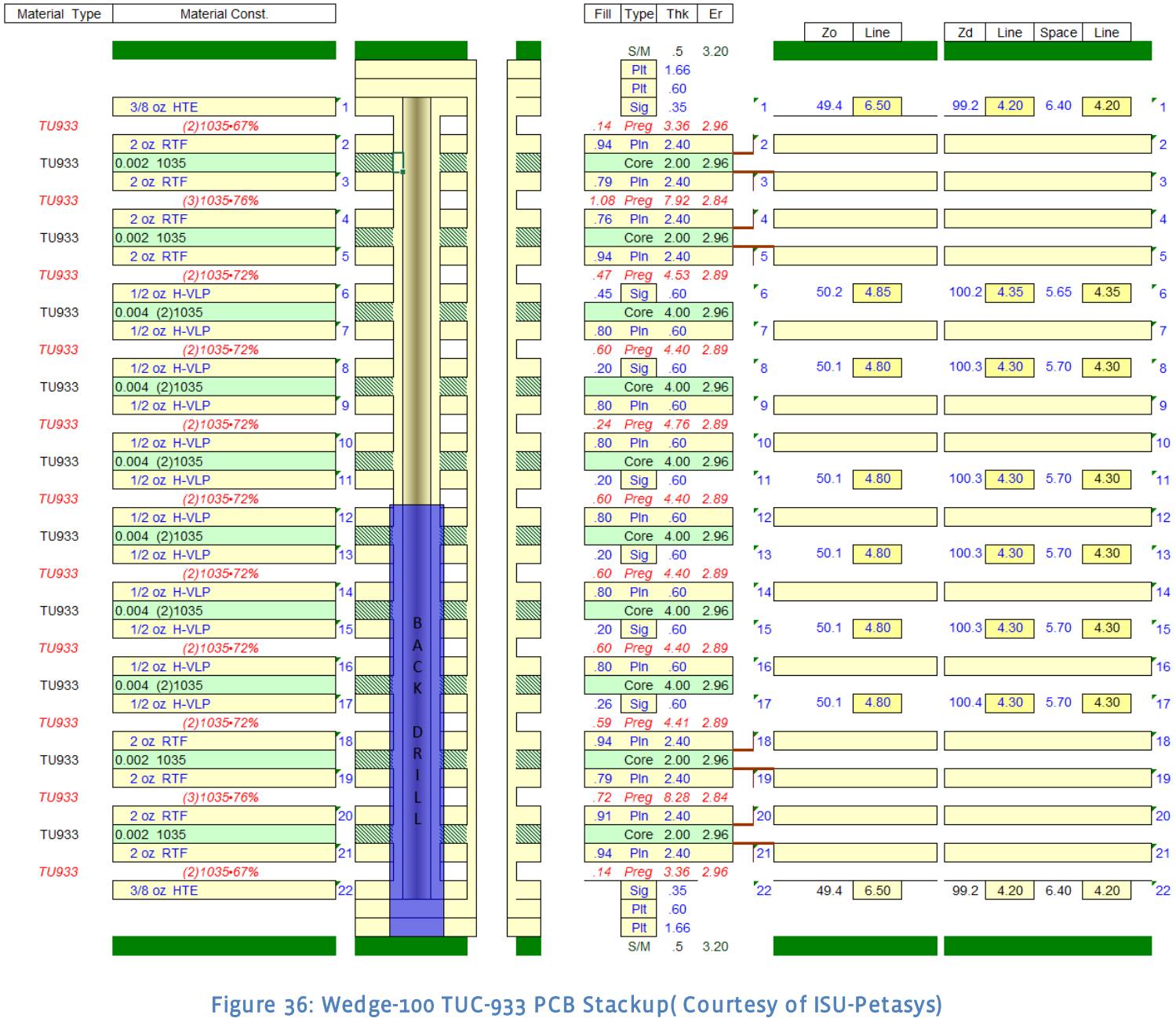 22-layer-100g-stackup.jpg