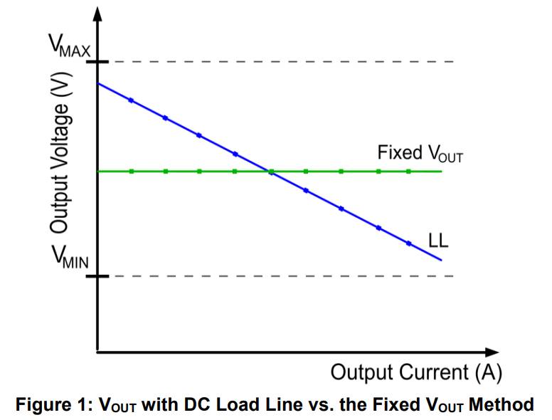 load_line.jpg