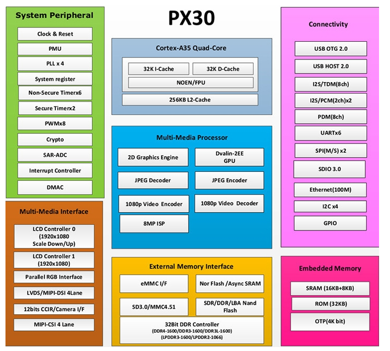 px30_blockdiagram.png
