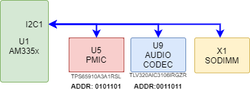 i2c1_am335x.drawio.png