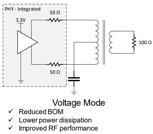 voltage_mode_phy.jpg