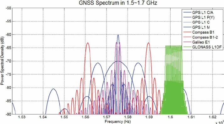 gps_glonass_spectrum.jpg