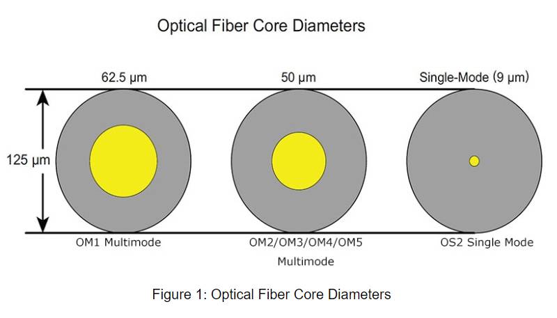 optical_fiber_core_diams.jpg