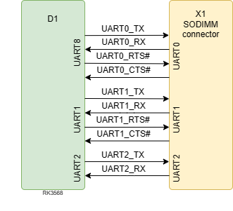 boards:nms-nv-rk3568:v1_ru:uart.drawio.png