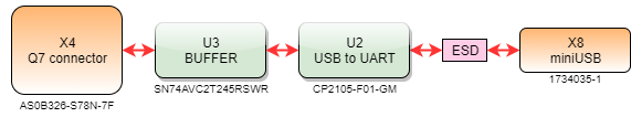 boards:nms-q7-evm:v1.1_en:debug_uart.drawio.png