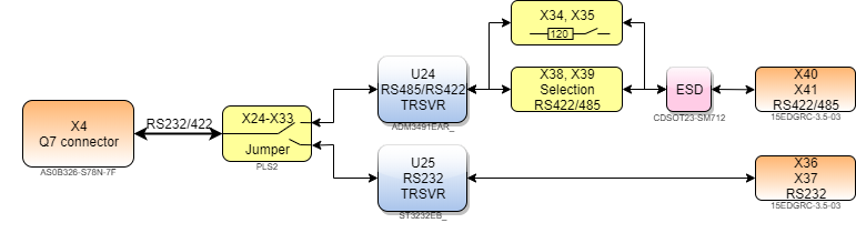 boards:nms-q7-evm:v1.1_en:rs232.422.485_q7base.drawio.png