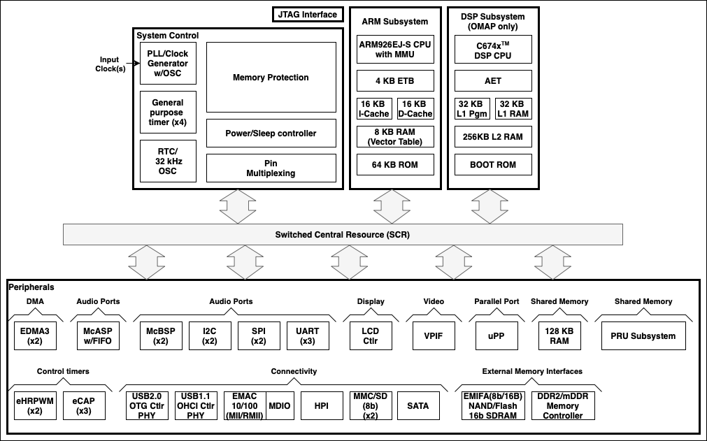 boards:nms-sd3-am180x:diagram1.png