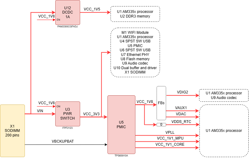 boards:nms-sdm-am335x:v8_ru:power_som_am335x_v8.drawio.png