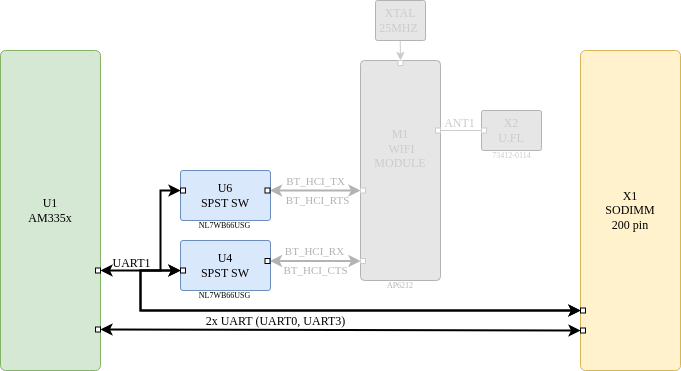 boards:nms-sdm-am335x:v8_ru:uart_am335x_v8.drawio.png