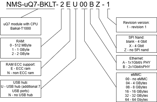 boards:nms-uq7-bklt:v1_ru:diagram1.png