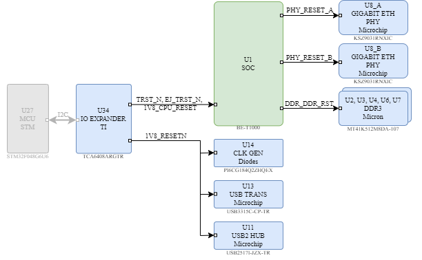 boards:nms-uq7-bklt:v1_ru:q7_bfk_v1_resets.drawio.png