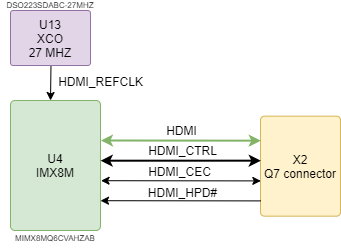 boards:nms-uq7-imx8m:v1.1_ru:hdmi.drawio.png