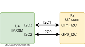 boards:nms-uq7-imx8m:v1.1_ru:i2c.drawio.png