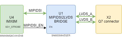 boards:nms-uq7-imx8m:v1.1_ru:lvds.drawio.png