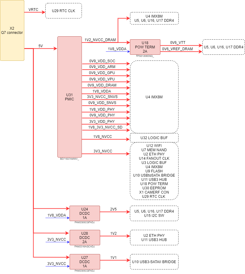 boards:nms-uq7-imx8m:v1.1_ru:power.drawio.png