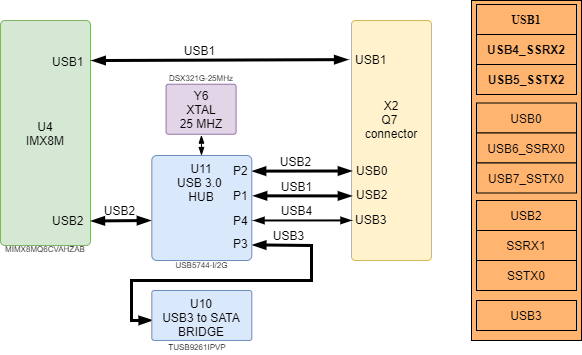 boards:nms-uq7-imx8m:v1.1_ru:usb.drawio.png