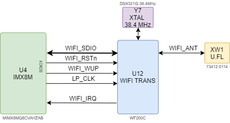 boards:nms-uq7-imx8m:v1.1_ru:wifi.drawio.png