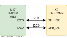 boards:nms-uq7-imx8mini:v1_ru:i2c_imx8m_mn_uq7.drawio.png