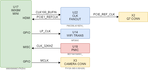 boards:nms-uq7-imx8mini:v1_ru:imx8m_mn_q7_clk.drawio.png