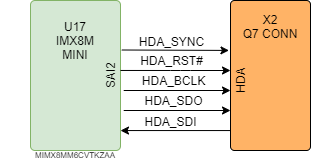 boards:nms-uq7-imx8mini:v1_ru:imx8m_mn_uq7_audio.drawio.png