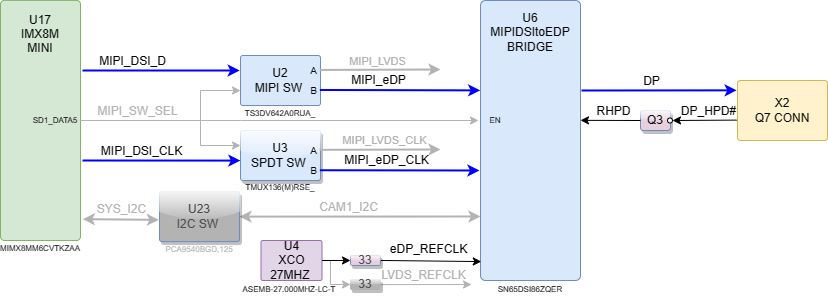 boards:nms-uq7-imx8mini:v1_ru:imx8m_mn_uq7_edp.drawio.png