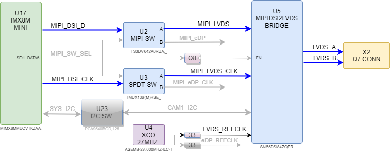 boards:nms-uq7-imx8mini:v1_ru:imx8m_mn_uq7_lvds.drawio.png