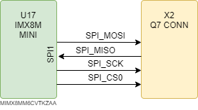 boards:nms-uq7-imx8mini:v1_ru:imx8m_mn_uq7_spi.drawio.png